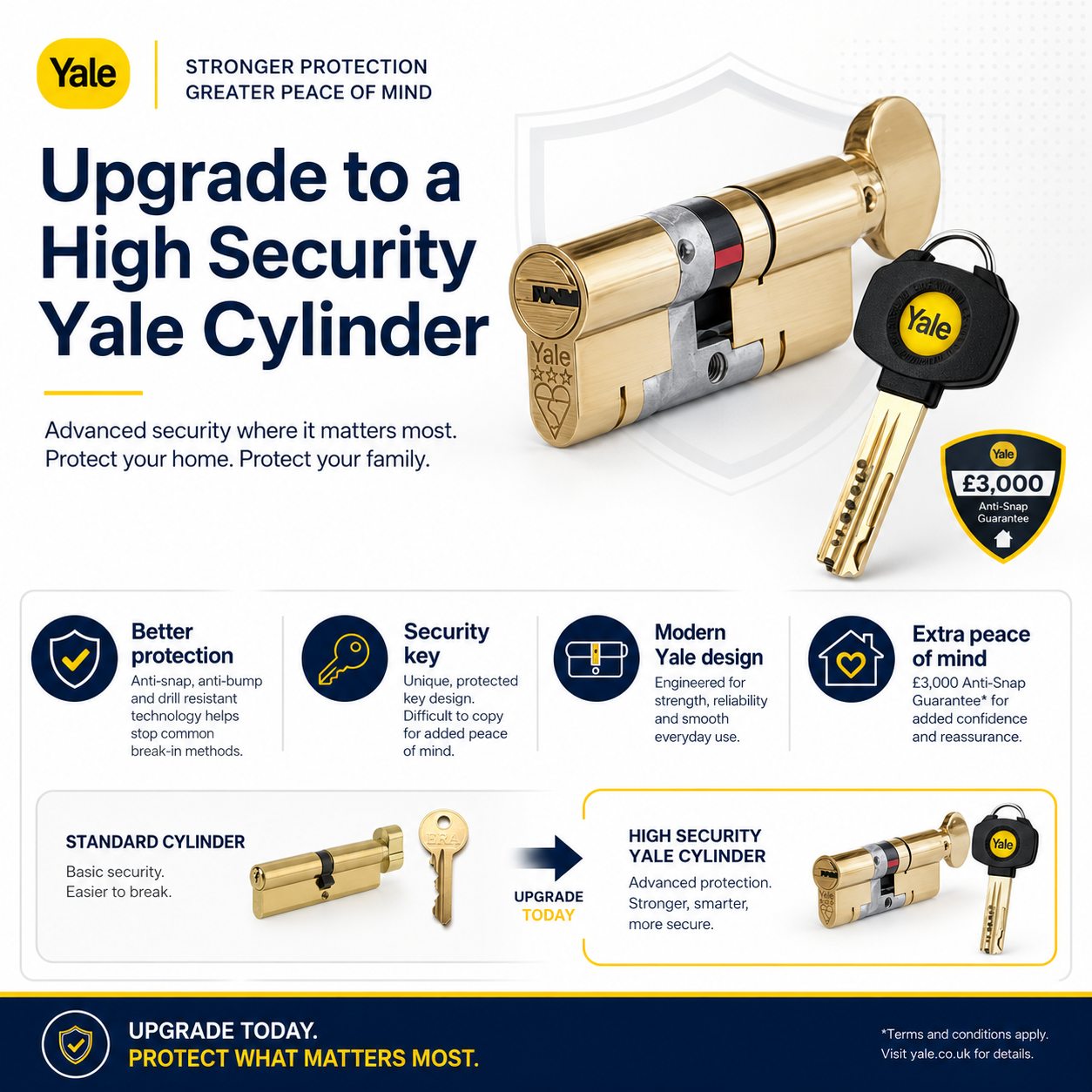High security Yale cylinder upgrade for stronger home door protection